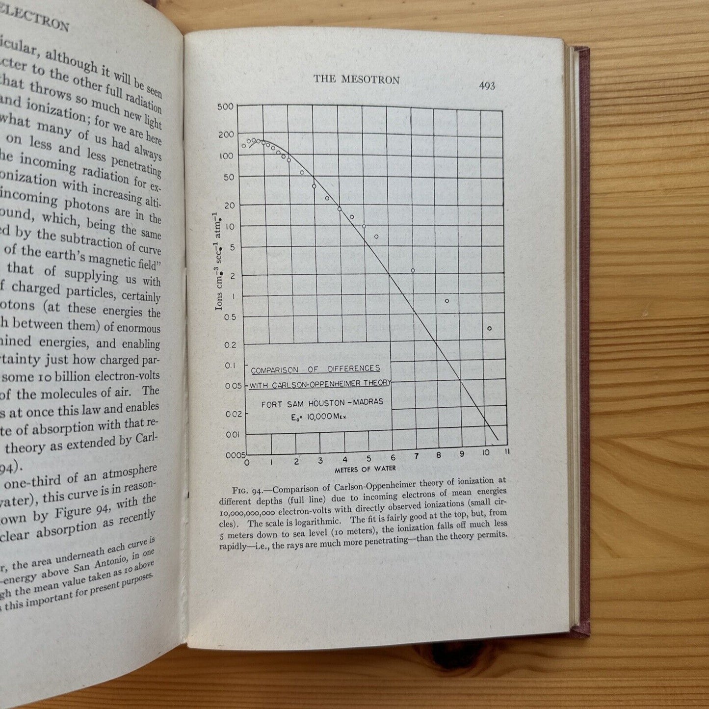 Antique Textbook by Robert Millikan 1947 - Electrons Protons ... Cosmic Rays