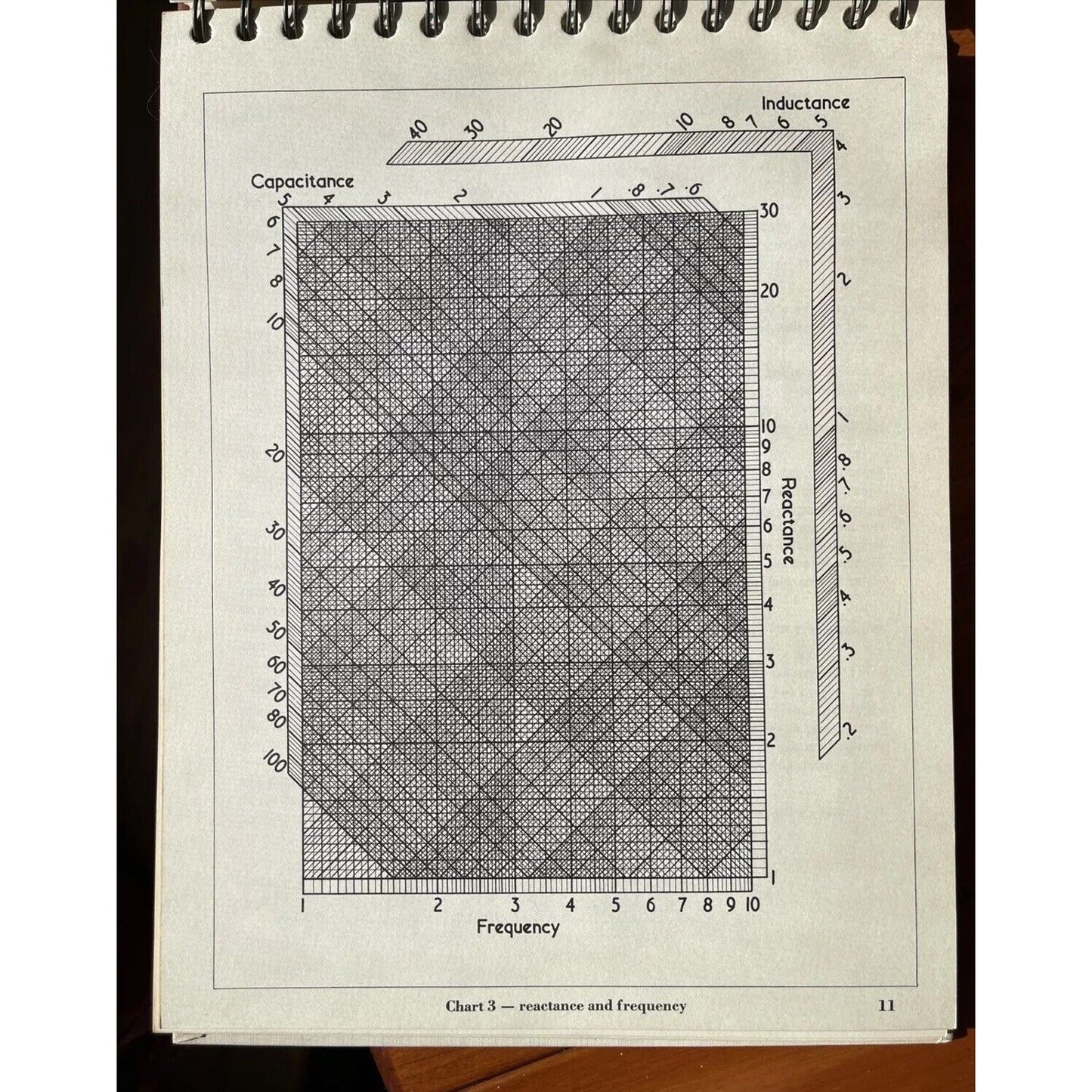 Electronic Design Charts by Norman Crowhurst 1963 RARE VTG Audio Collectible 1st